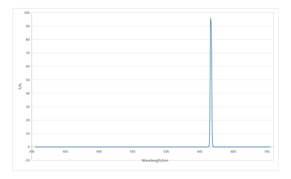 超窄帶濾光片**